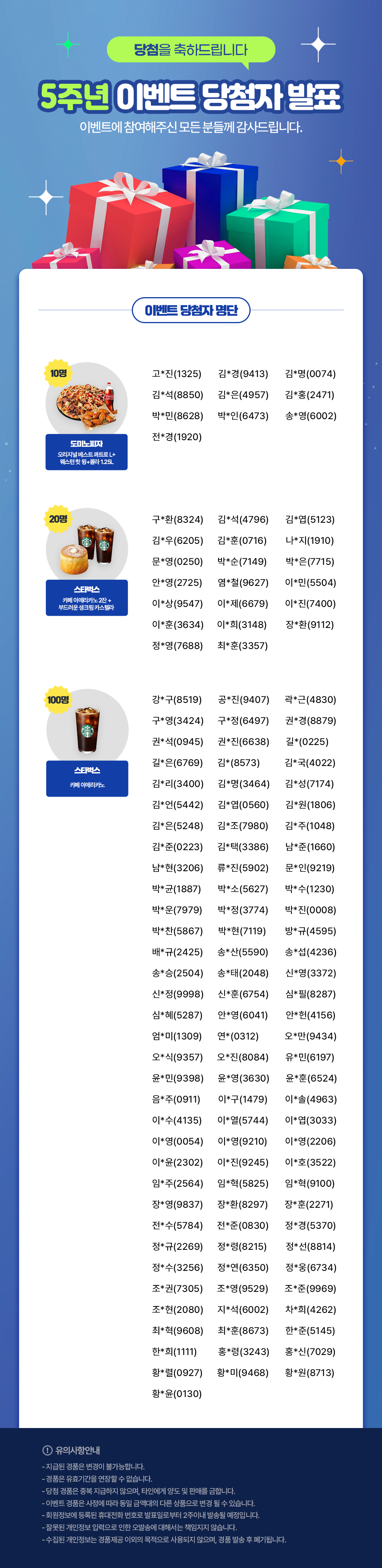 당첨을 축하드립니다 / 5주년 이벤트 당첨자 발표 / 이벤트에 참여해주신 모든 분들께 감사드립니다. / 이벤트 당첨자 명단 / 10명 : 도미노피자 오리지널 베스트 콰트로 L + 웨스턴 핫 윙 + 콜라 1.25L 세트 / 고*진	1325 김*홍	2471 김*은	4957 송*영	6002 김*석	8850 김*경	9413 박*인	6473 전*경	1920 박*민	8628 김*명	0074 / 2등 : 스타벅스 카페 아메리카노 2잔 + 부드러운 생크림 카스텔라 / 김*석	4796 김*우	6205 박*은	7715 문*영	0250 최*훈	3357 이*민	5504 김*훈	0716 이*희	3148  김*엽	5123 구*환	8324 나*지	1910 염*철	9627 정*영	7688 박*순	7149 이*상	9547 이*진	7400 이*제	6679 안*영	2725 장*환	9112 이*훈	3634 / 100명 : 스타벅스 카페 아메리카노 / 강*구	8519 공*진	9407 곽*근	4830 구*영	3424 구*정	6497 권*경	8879 권*석	0945 권*진	6638 길*	0225 길*은 6769 김*	8573 김*국	4022 김*리	3400 김*명	3464 김*성	7174 김*언	5442 김*엽	0560 김*원	1806 김*은	5248 김*조	7980 김*주	1048 김*준	0223 김*택	3386 남*준	1660 남*현	3206 류*진	5902 문*인	9219 박*균	1887 박*소	5627 박*수	1230 박*운	7979 박*정	3774 박*진	0008 박*찬	5867 박*현	7119 방*규	4595 배*규	2425 송*산	5590 송*섭	4236 송*승	2504 송*태	2048 신*영	3372 신*정	9998 신*훈	6754 심*필	8287 심*혜	5287 안*영	6041 안*헌	4156 엄*미	1309 연*	0312 오*만	9434 오*식	9357 오*진	8084 유*민	6197 윤*민	9398 윤*영	3630 윤*훈	6524 음*주	0911 이*구	1479 이*솔	4963 이*수	4135 이*열	5744 이*엽	3033 이*영	0054 이*영	9210 이*영	2206 이*윤	2302 이*진	9245 이*호	3522 임*주	2564 임*혁	5825 임*혁	9100 장*영	9837 장*환	8297 장*훈	2271 전*수	5784 전*준	0830 정*경	5370 정*규	2269 정*령	8215 정*선	8814 정*수	3256 정*연	6350 정*웅	6734 조*권	7305 조*영	9529 조*준	9969 조*현	2080 지*석	6002 차*희	4262 최*혁	9608 최*훈	8673 한*준	5145 한*희	1111 홍*령	3243 홍*신	7029 황*렬	0927 황*미	9468 황*원	8713 황*윤	0130 / 유의사항안내 / - 지급된 경품은 변경이 불가능합니다. - 경품은 유효기간을 연장할 수 없습니다. - 당첨 경품은 중복 지급하지 않으며, 타인에게 양도 및 판매를 금합니다. - 이벤트 경품은 사정에 따라 동일 금액대의 다른 상품으로 변경 될 수 있습니다. - 회원정보에 등록된 휴대전화 번호로 발표일로부터 2주이내 발송될 예정입니다. - 잘못된 개인정보 입력으로 인한 오발송에 대해서는 책임지지 않습니다. - 수집된 개인정보는 경품제공 이외의 목적으로 사용되지 않으며, 경품 발송 후 폐기됩니다.
