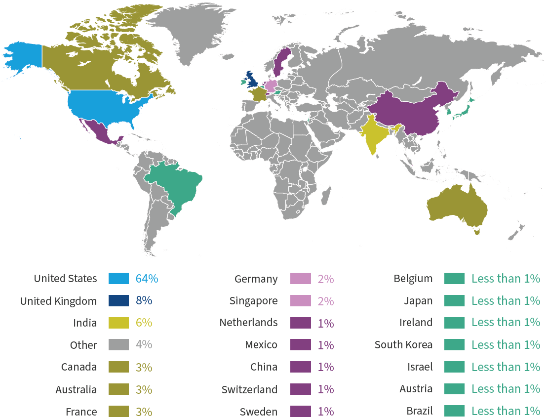 디지털서비스 이용지원시스템 > 이용안내 > 자료실 내용