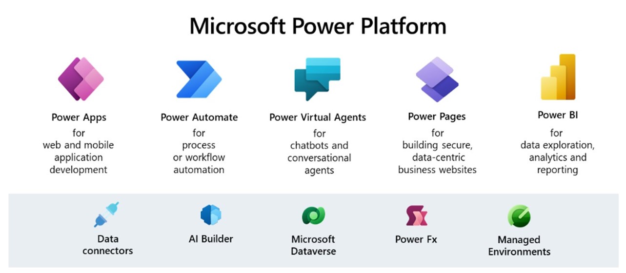 Microsoft Power Platform 구성내용