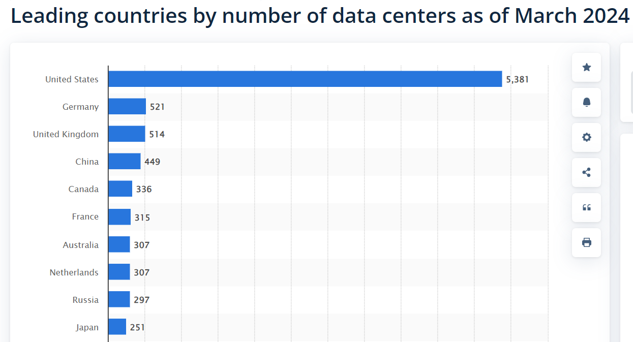디지털서비스 이용지원시스템 > 이용안내 > 자료실 내용
