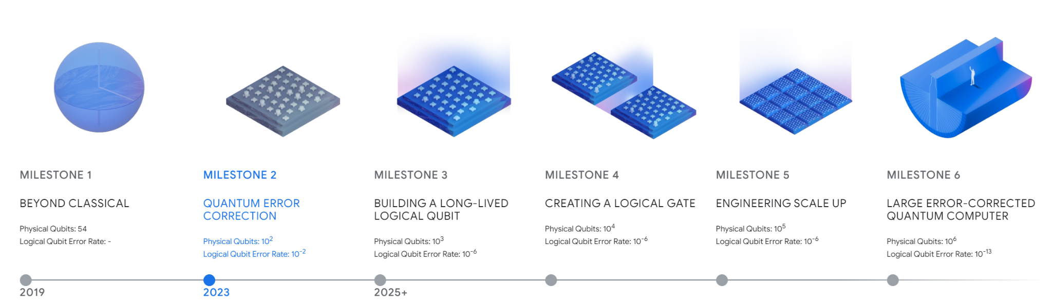 디지털서비스 이용지원시스템 > 이용안내 > 자료실 내용