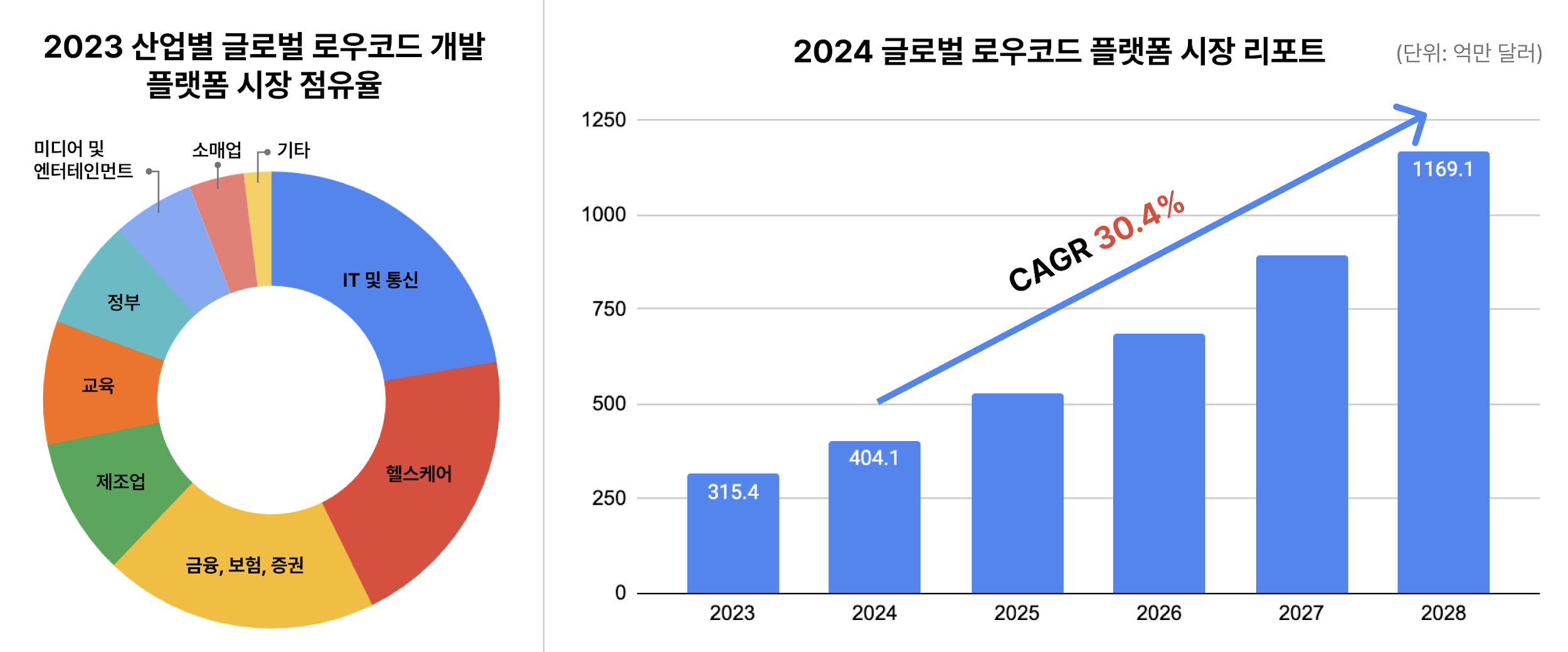 디지털서비스 이용지원시스템 > 이용안내 > 자료실 내용