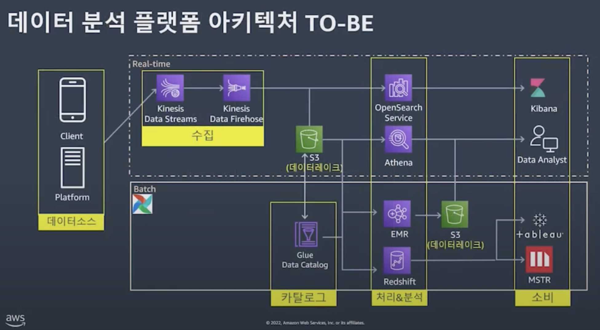 디지털서비스 이용지원시스템 > 이용안내 > 자료실 내용