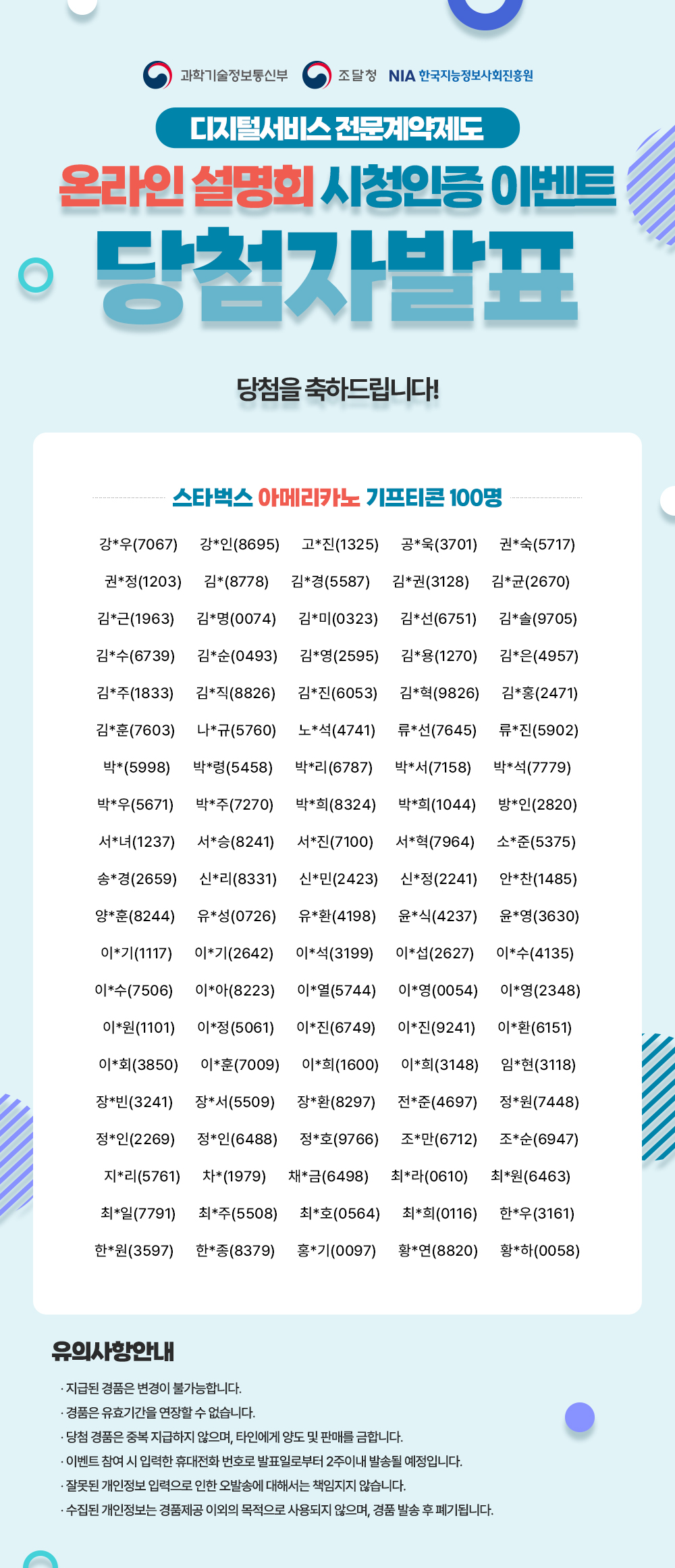 과학기술정보통신부, 조달청, NIA한국지능정보사회진흥원 / 온라인설명회 시청인증이벤트 당첨자발표 / 당첨을 축하드립니다! / 스타벅스 아메리카노 기프티콘 100명 / 강*우	7067 강*인	8695 고*진	1325 공*욱	3701 권*숙	5717 권*정	1203 김*	8778 김*경	5587 김*권	3128 김*균	2670 김*근	1963 김*명	0074 김*미	0323 김*선	6751 김*솔	9705 김*수	6739 김*순	0493 김*영	2595 김*용	1270 김*은	4957 김*주	1833 김*직	8826 김*진	6053 김*혁	9826 김*홍	2471 김*훈	7603 나*규	5760 노*석	4741 류*선	7645 류*진	5902 박*	5998 박*령	5458 박*리	6787 박*서	7158 박*석	7779 박*우	5671 박*주	7270 박*희	8324 박*희	1044 방*인	2820 서*녀	1237 서*승	8241 서*진	7100 서*혁	7964 소*준	5375 송*경	2659 신*리	8331 신*민	2423 신*정	2241 안*찬	1485 양*훈	8244 유*성	0726 유*환	4198 윤*식	4237 윤*영	3630 이*기	1117 이*기	2642 이*석	3199 이*섭	2627 이*수	4135 이*수	7506 이*아	8223 이*열	5744 이*영	0054 이*영	2348 이*원	1101 이*정	5061 이*진	6749 이*진	9241 이*환	6151 이*회	3850 이*훈	7009 이*희	1600 이*희	3148 임*현	3118 장*빈	3241 장*서	5509 장*환	8297 전*준	4697 정*원	7448 정*인	2269 정*인	6488 정*호	9766 조*만	6712 조*순	6947 지*리	5761 차*	1979 채*금	6498 최*라	0610 최*원	6463 최*일	7791 최*주	5508 최*호	0564 최*희	0116 한*우	3161 한*원	3597 한*종	8379 홍*기	0097 황*연	8820 황*하	0058 / 유의사항안내 / 지급된 경품은 변경이 불가능합니다. / 경품은 유효기간을 연장할 수 없습니다. / 당첨 경품은 중복 지급하지 않으며, 타인에게 양도 및 판매를 금합니다. 회원정보에 등록된 휴대전화 번호로 발표일로부터 2주이내 발송될 예정입니다. / 잘못된 개인정보 입력으로 인한 오발송에 대해서는 책임지지 않습니다. / 수집된 개인정보는 경품제공 이외의 목적으로 사용되지 않으며, 경품 발송 후 폐기됩니다.